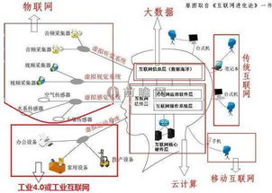 智能制造政策紅利釋放，移動(dòng)互聯(lián)網(wǎng)技術(shù)開(kāi)發(fā)商機(jī)涌現(xiàn)