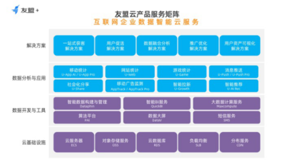 友盟+重磅發布友盟云，為互聯網企業打造數據智能云服務新引擎
